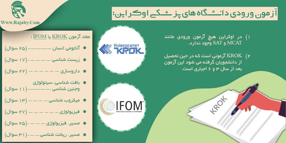 تحصیل پزشکی و دندانپزشکی در اوکراین آزمون ورودی دانشگاه های پزشکی اوکراین