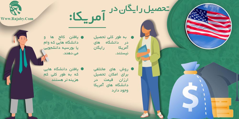 تحصیل در آمریکا تحصیل رایگان در آمریکا