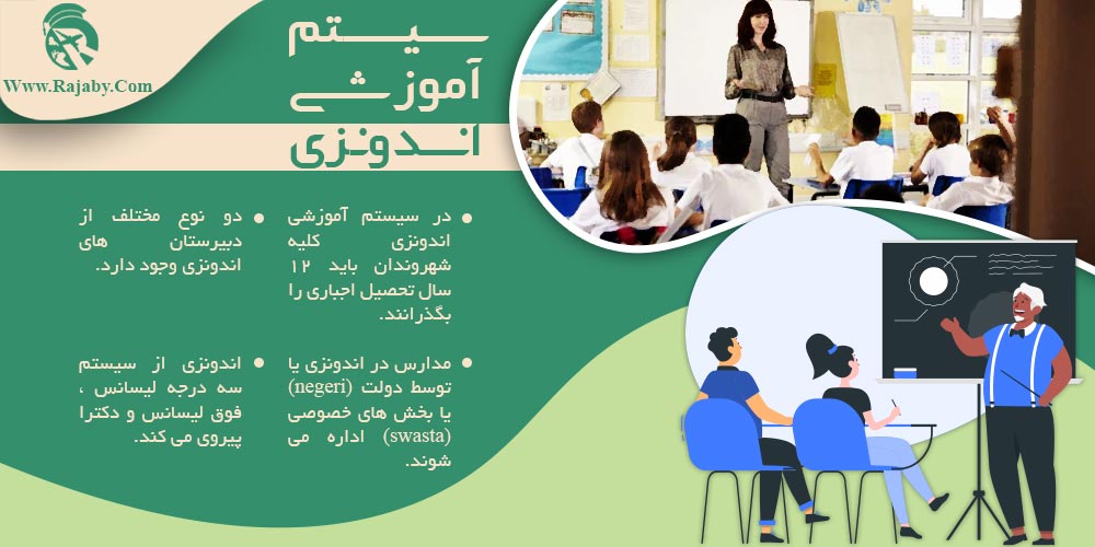 تحصیل در اندونزی سیستم آموزشی اندونزی