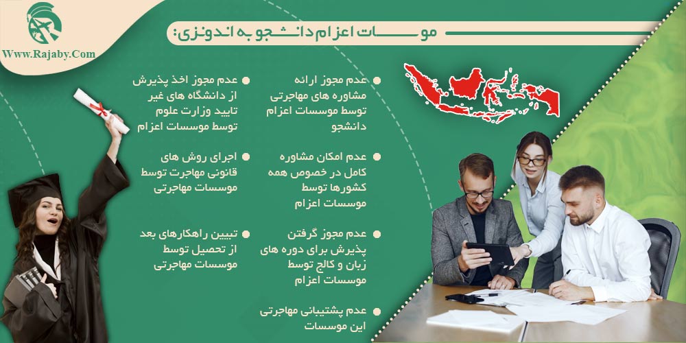 تحصیل در اندونزی ویزای تحصیلی اندونزی
