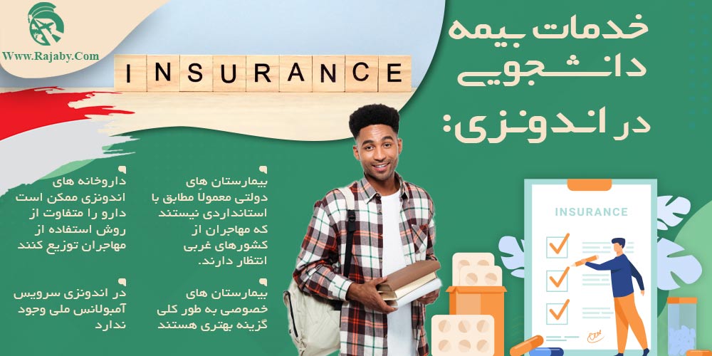 تحصیل در اندونزی خدمات بیمه به دانشجویان در اندونزی