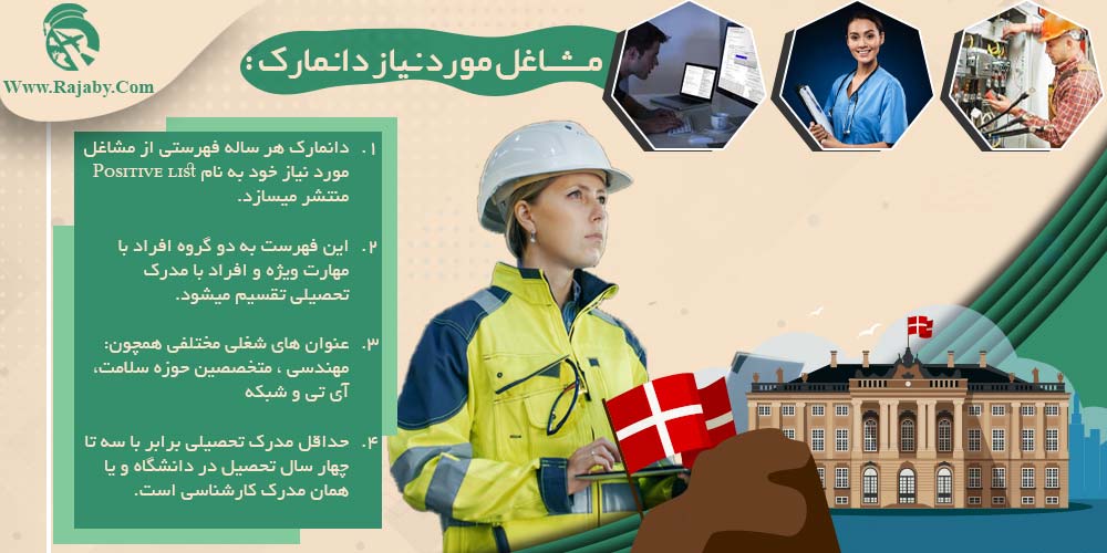 کار در دانمارک مشاغل مورد نیاز دانمارک