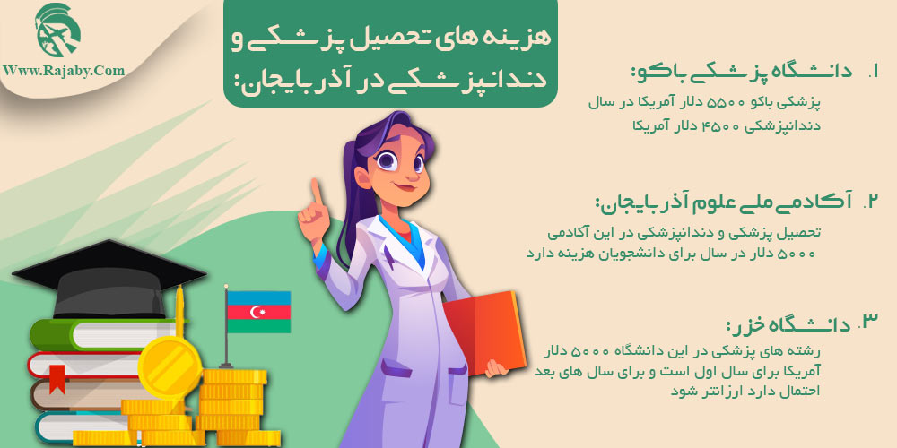 تحصیل پزشکی و دندانپزشکی در آذربایجان هزینه های تحصیل پزشکی و دندانپزشکی در آذربایجان