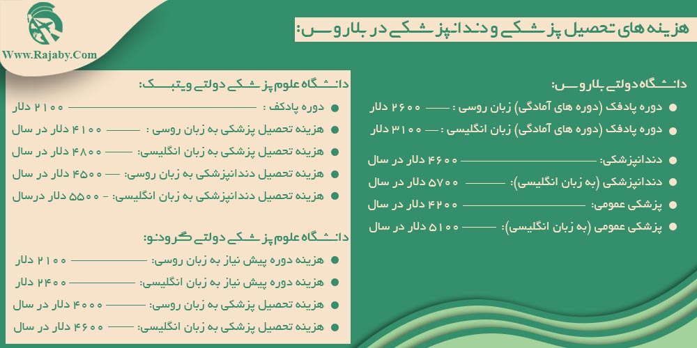 تحصیل پزشکی و دندانپزشکی در بلاروس هزینه های تحصیل پزشکی و دندانپزشکی در بلاروس