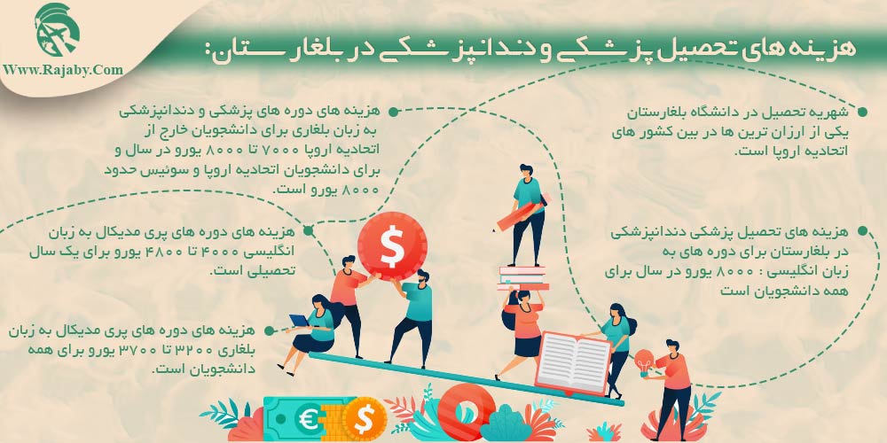 تحصیل پزشکی و دندانپزشکی در بلغارستان هزینه های تحصیل پزشکی و دندانپزشکی در بلغارستان