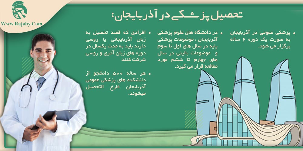 تحصیل پزشکی و دندانپزشکی در آذربایجان تحصیل پزشکی در آذربایجان