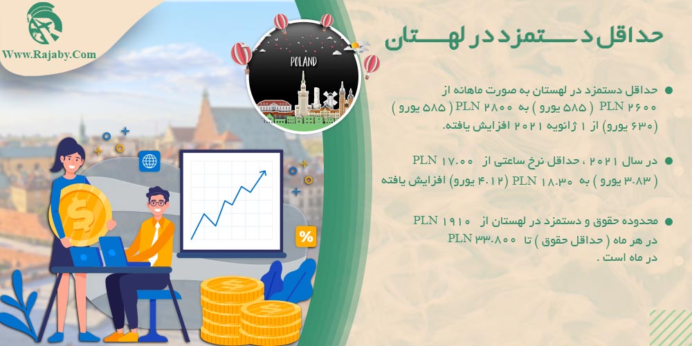 کار در لهستان حداقل دستمزد در لهستان
