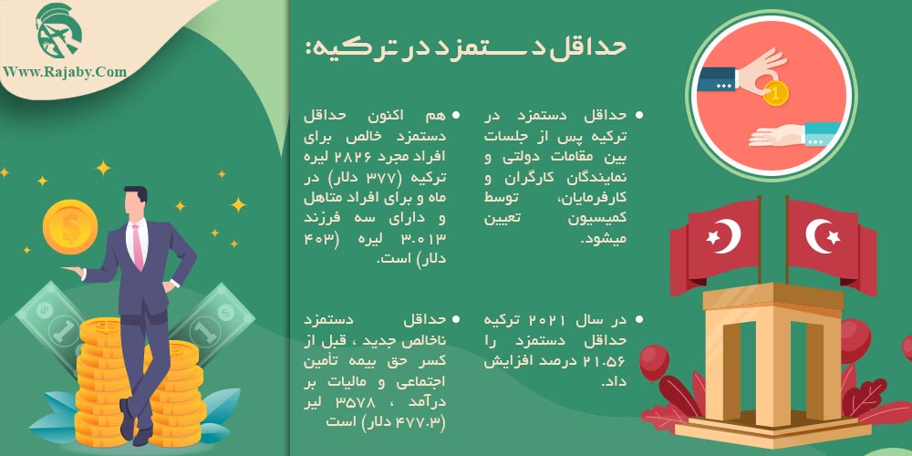 کار در ترکیه حداقل دستمزد در ترکیه