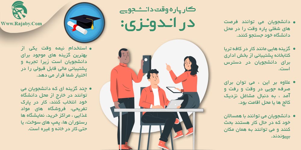 تحصیل در اندونزی کار پاره وقت دانشجویی در اندونزی