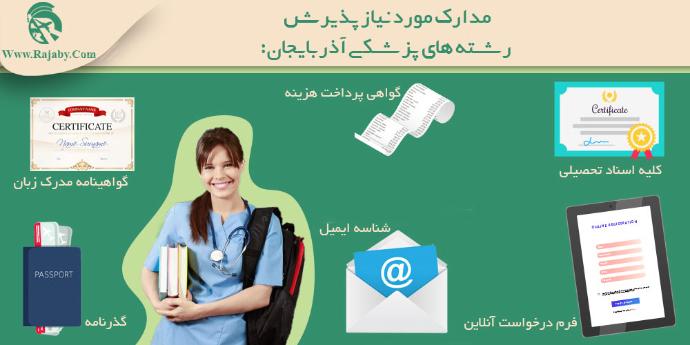 تحصیل پزشکی و دندانپزشکی در آذربایجان مدارک مورد نیاز پذیرش رشته های پزشکی آذربایجان