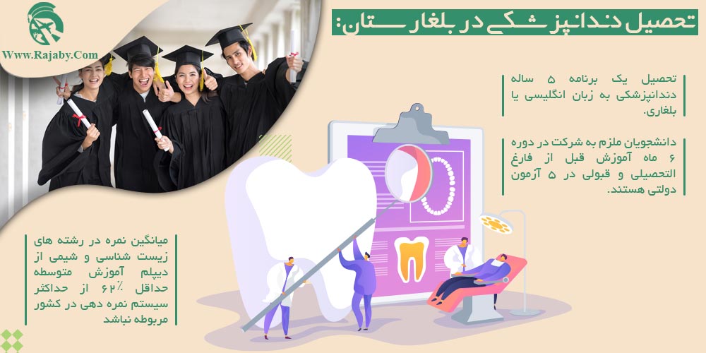 تحصیل پزشکی و دندانپزشکی در بلغارستان تحصیل دندانپزشکی در بلغارستان