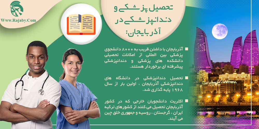 تحصیل پزشکی و دندانپزشکی در آذربایجان تحصیل پزشکی و دندانپزشکی در آذربایجان