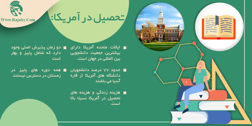 تحصیل در آمریکا تحصیل در آمریکا
