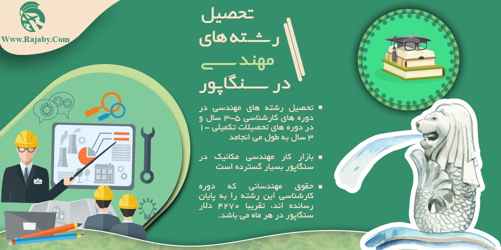 تحصیل در سنگاپور تحصیل رشته های مهندسی در سنگاپور