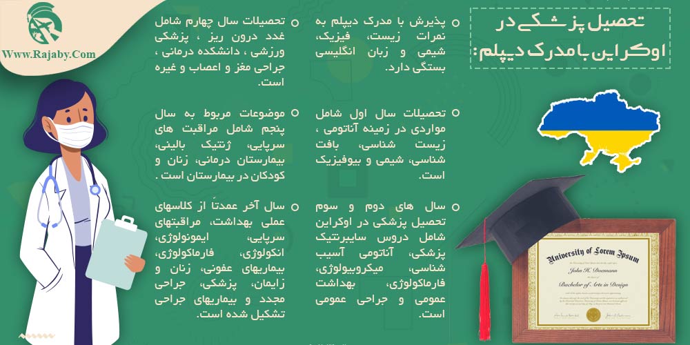 تحصیل پزشکی و دندانپزشکی در اوکراین تحصیل پزشکی در اوکراین با مدرک دیپلم