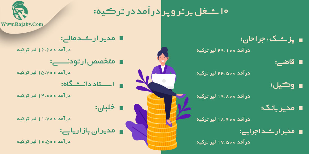کار در ترکیه ۱۰ شغل برتر و پر درآمد در ترکیه