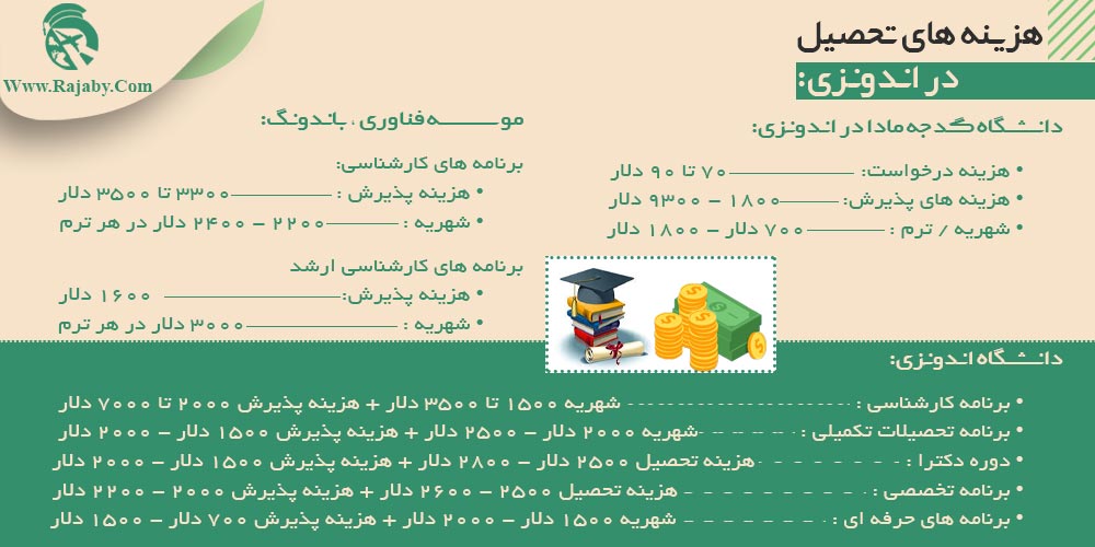 تحصیل در اندونزی هزینه های تحصیل در اندونزی