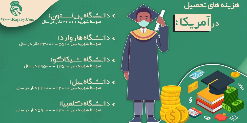 تحصیل در آمریکا هزینه های تحصیل در آمریکا