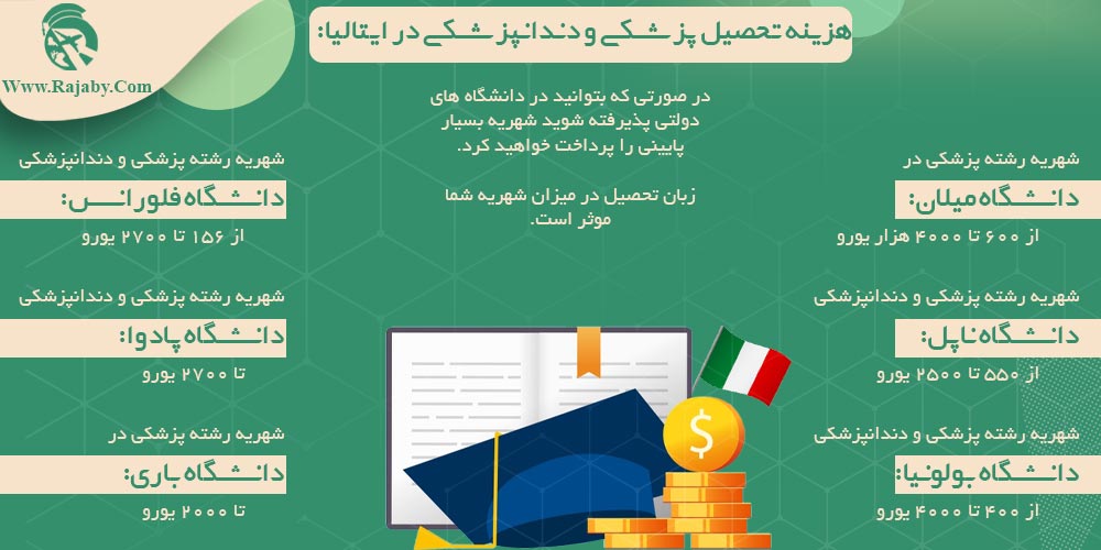 تحصیل پزشکی و دندانپزشکی در ایتالیا هزینه تحصیل پزشکی و دندانپزشکی در ایتالیا