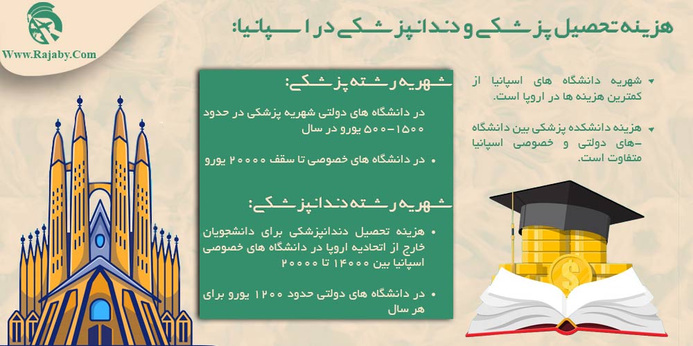 تحصیل پزشکی و دندانپزشکی در اسپانیا هزینه تحصیل پزشکی و دندانپزشکی در اسپانیا