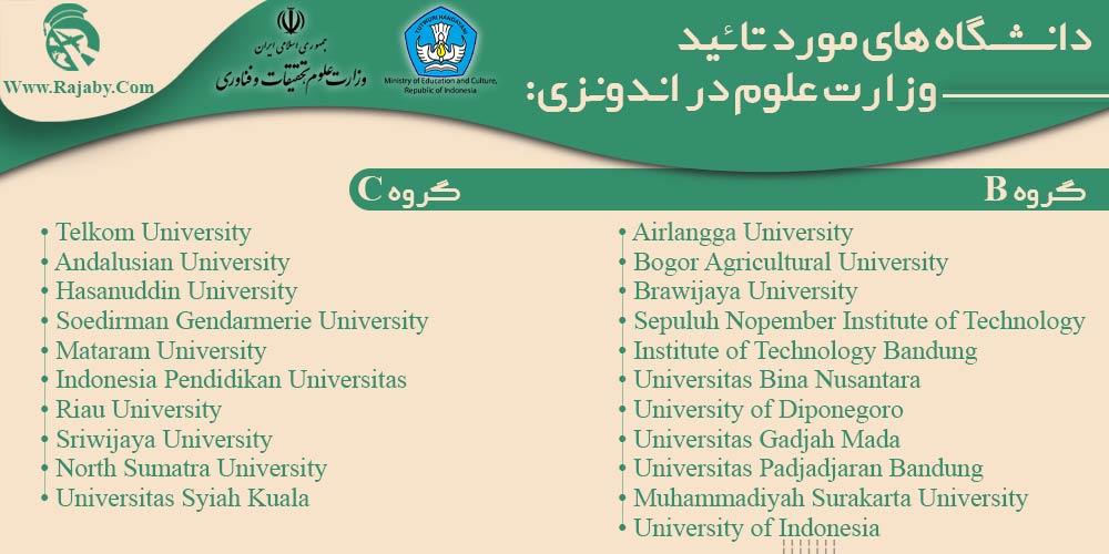 دانشگاه های مورد تائید وزارت علوم در اندونزی