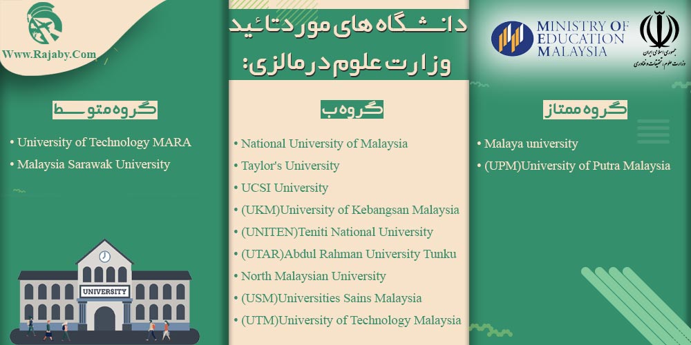 دانشگاه های مورد تائید وزارت علوم در مالزی