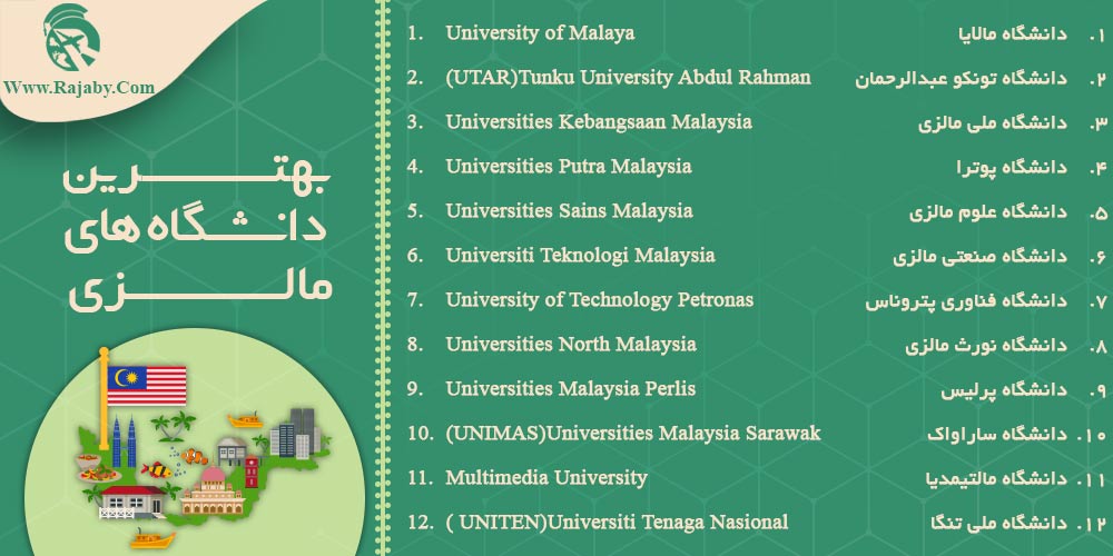 بهترین دانشگاه های مالزی