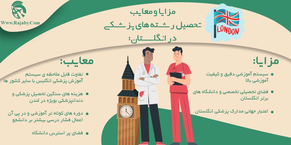 تحصیل پزشکی و دندانپزشکی در انگلستان مزایا و معایب تحصیل رشته های پزشکی در انگلستان