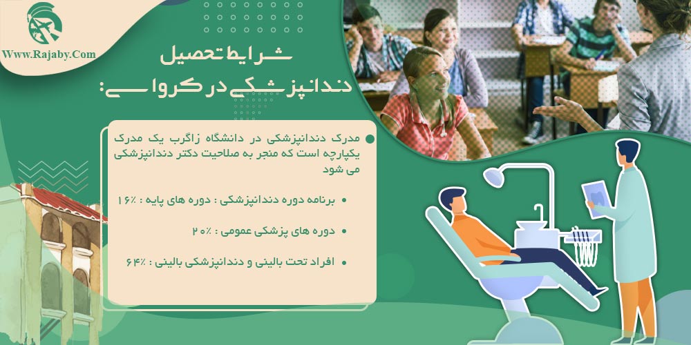تحصیل پزشکی و دندانپزشکی در کرواسی شرایط تحصیل دندانپزشکی در کرواسی