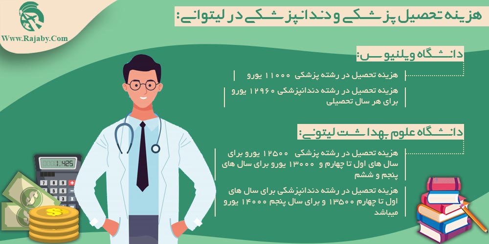تحصیل پزشکی و دندانپزشکی در لیتوانی هزینه تحصیل پزشکی و دندانپزشکی در لیتوانی