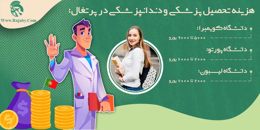 هزینه تحصیل پزشکی و دندانپزشکی در پرتغال