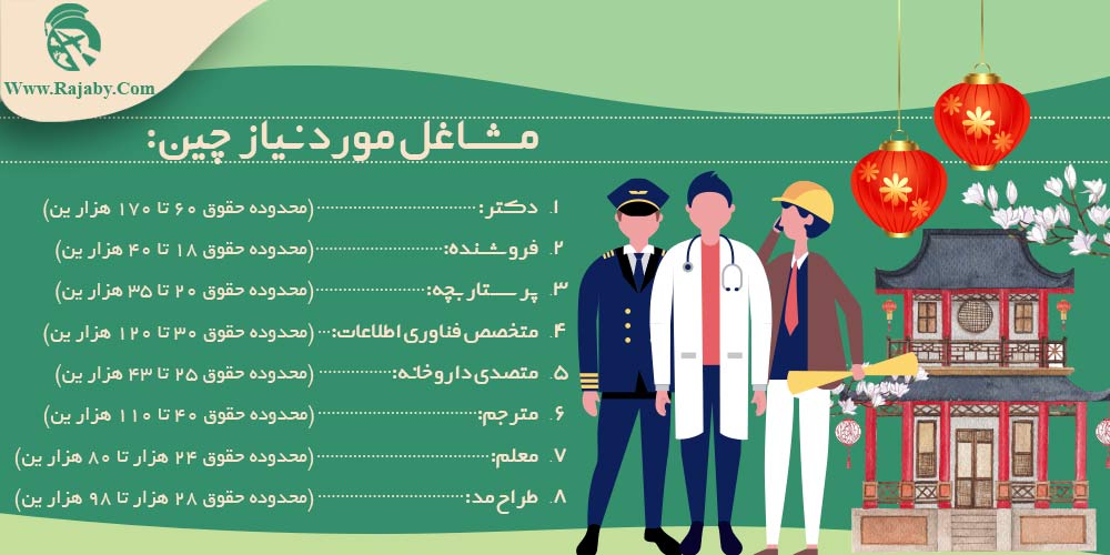 کار در چین مشاغل مورد نیاز چین
