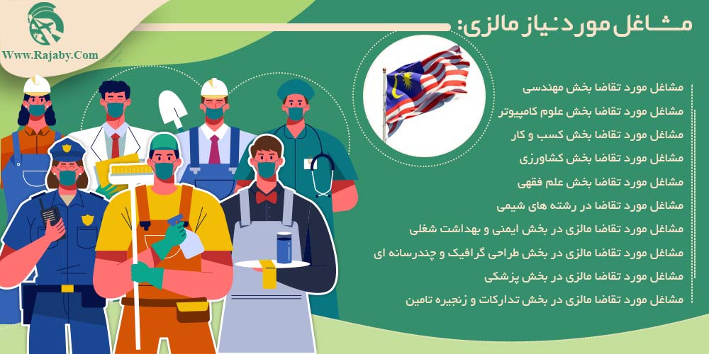 کار در مالزی مشاغل مورد نیاز مالزی