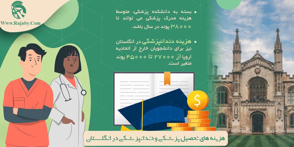 تحصیل پزشکی و دندانپزشکی در انگلستان هزینه های تحصیل پزشکی و دندانپزشکی در انگلستان