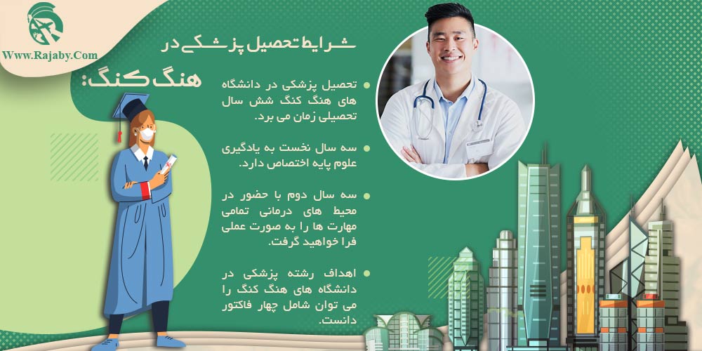 تحصیل پزشکی و دندانپزشکی در هنگ کنگ شرایط تحصیل پزشکی در هنگ کنگ