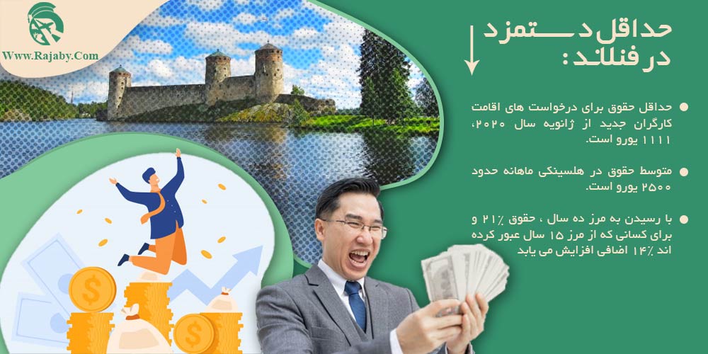 کار در فنلاند حداقل دستمزد در فنلاند