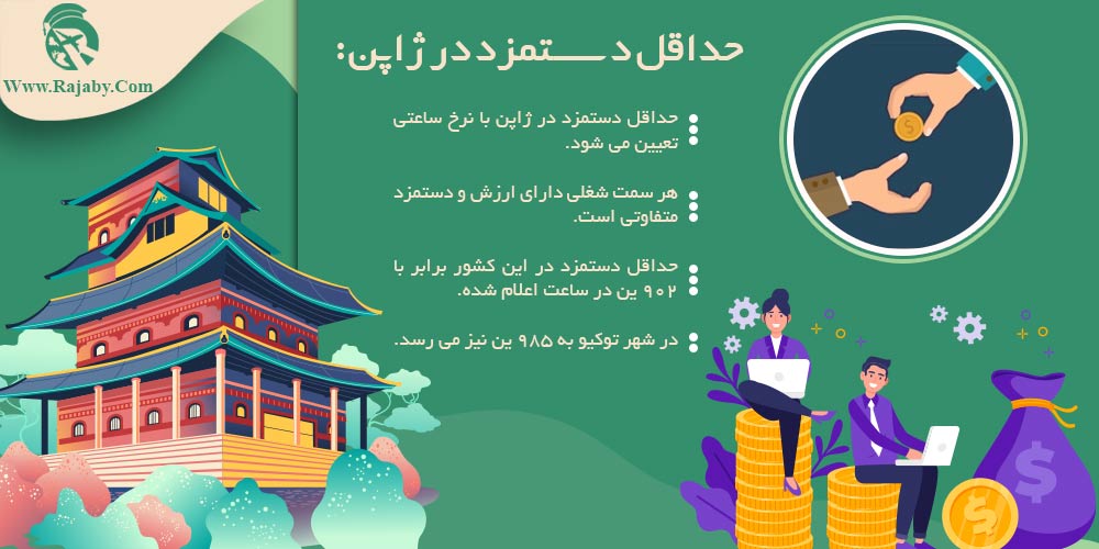 کار در ژاپن حداقل دستمزد در ژاپن