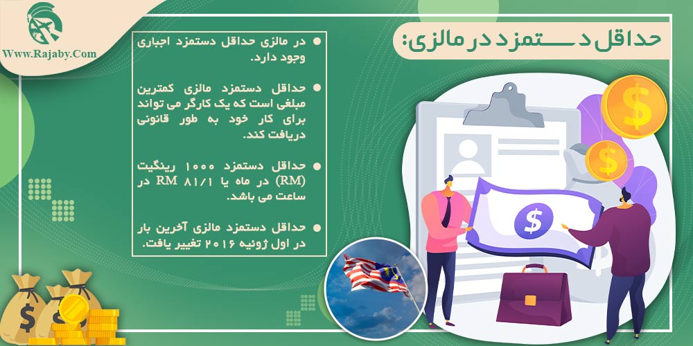 کار در مالزی حداقل دستمزد در مالزی