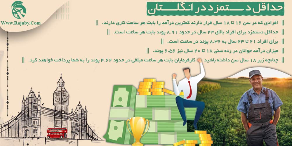 کار در انگلستان حداقل دستمزد در انگلستان