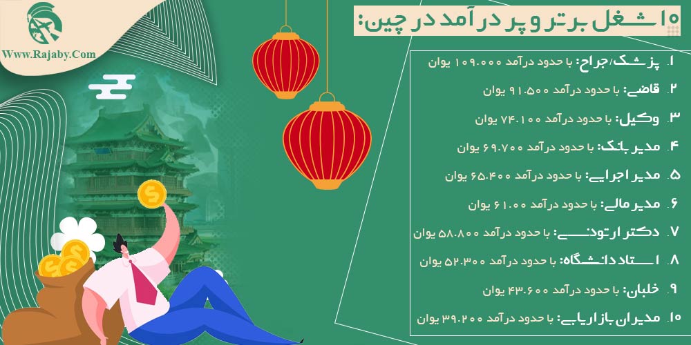 کار در چین ۱۰ شغل برتر و پر درآمد در چین