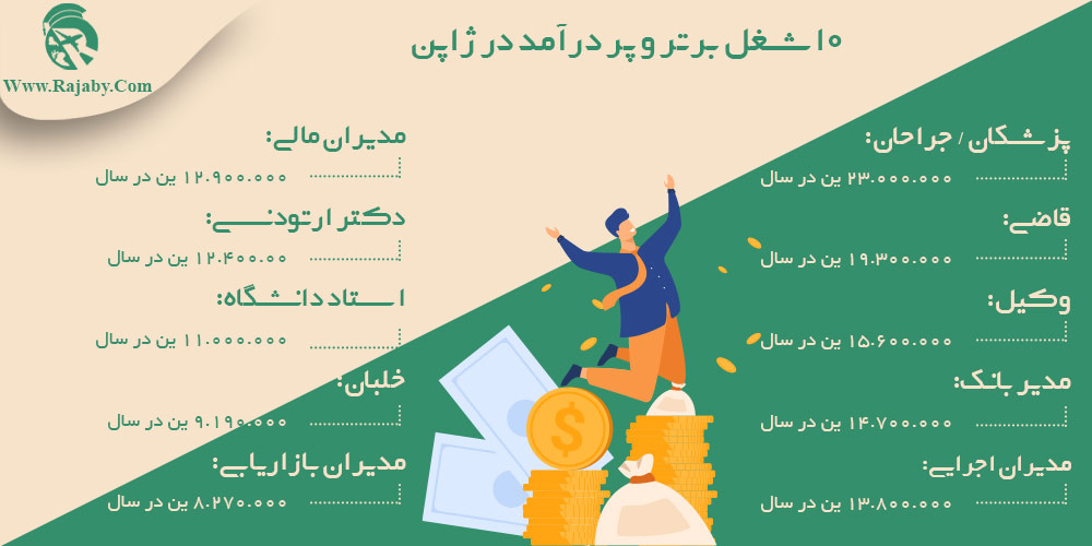 کار در ژاپن ۱۰ شغل برتر و پر درآمد در ژاپن