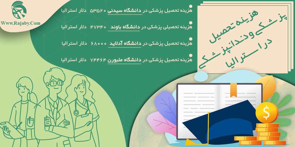تحصیل پزشکی و دندانپزشکی در استرالیا هزینه تحصیل پزشکی و دندانپزشکی در استرالیا