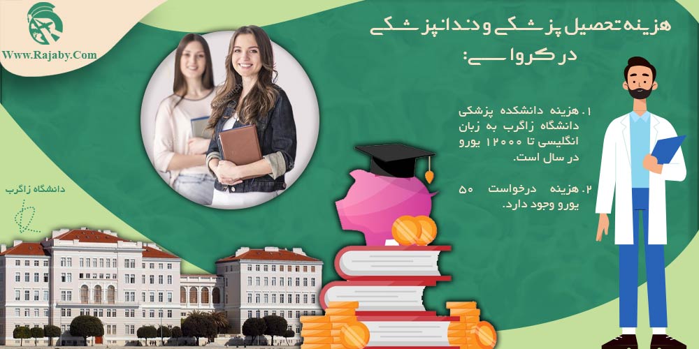 تحصیل پزشکی و دندانپزشکی در کرواسی هزینه تحصیل پزشکی و دندانپزشکی در کرواسی