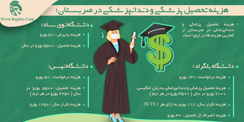 تحصیل پزشکی و دندانپزشکی در صربستان هزینه تحصیل پزشکی و دندانپزشکی در صربستان
