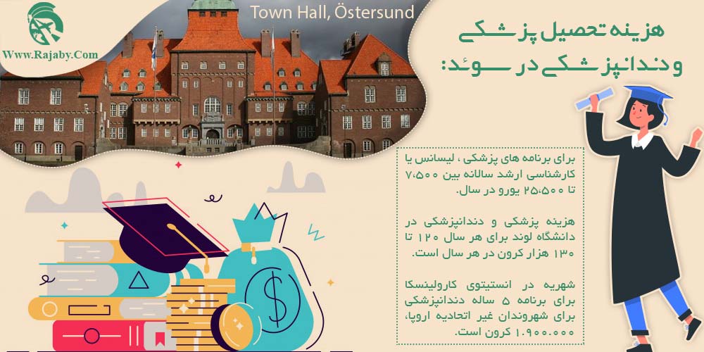 تحصیل پزشکی و دندانپزشکی در سوئد هزینه تحصیل پزشکی و دندانپزشکی در سوئد