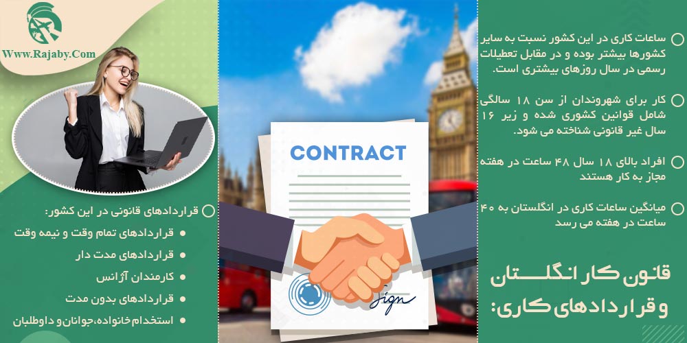 کار در انگلستان قانون کار انگلستان و قراردادهای کاری