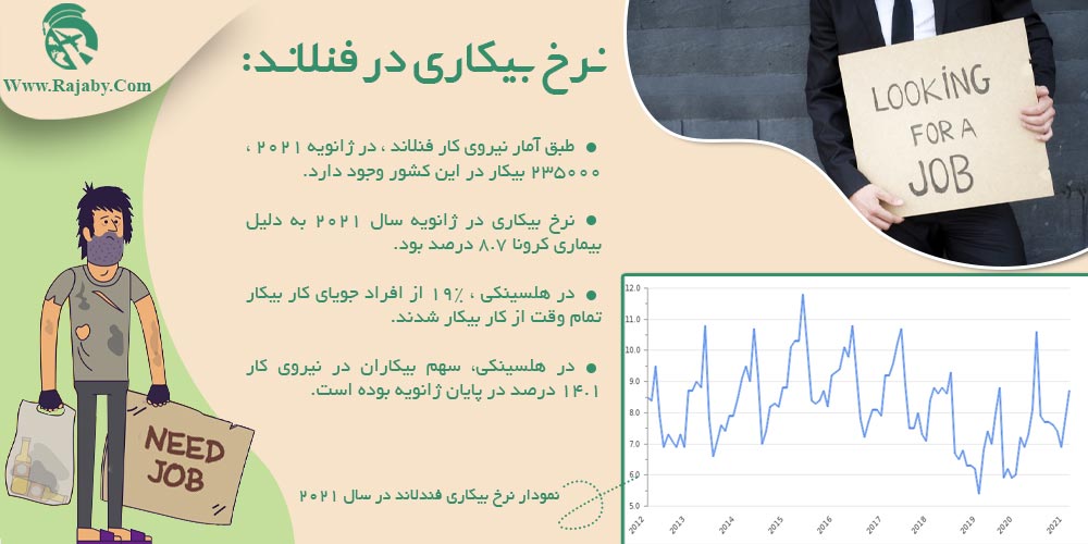 کار در فنلاند نرخ بیکاری در فنلاند
