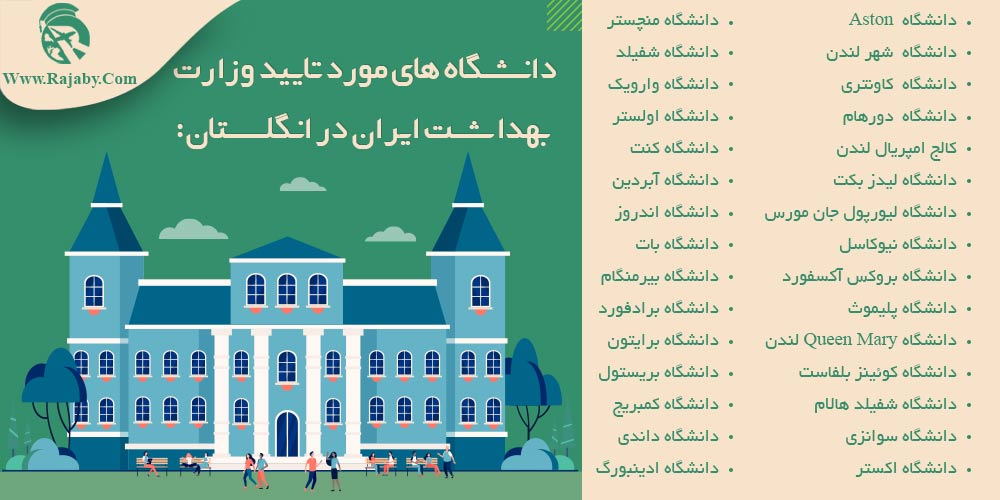 تحصیل پزشکی و دندانپزشکی در انگلستان دانشگاه های مورد تائید وزارت بهداشت ایران در انگلستان