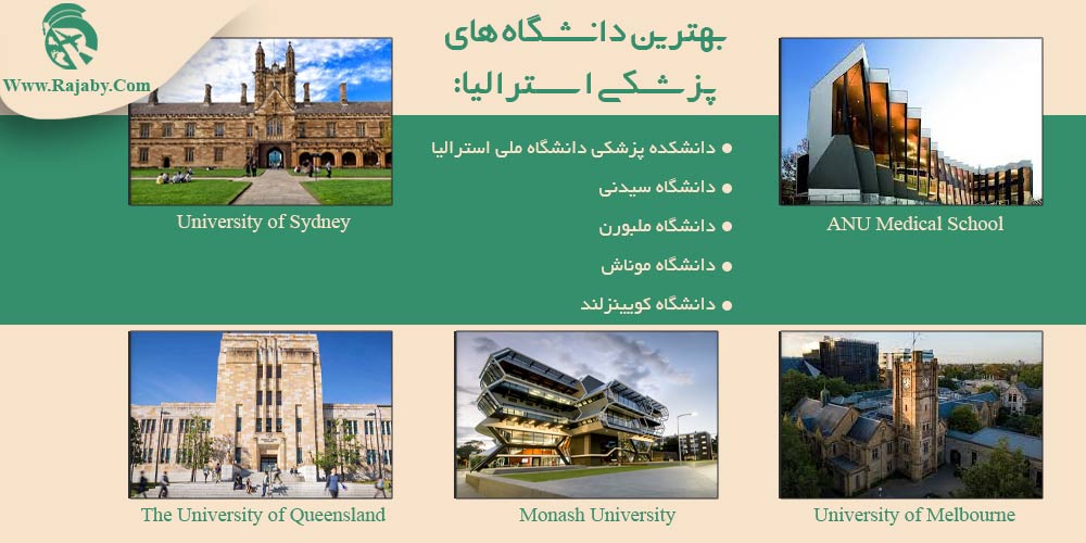 تحصیل پزشکی و دندانپزشکی در استرالیا بهترین دانشگاه های پزشکی استرالیا