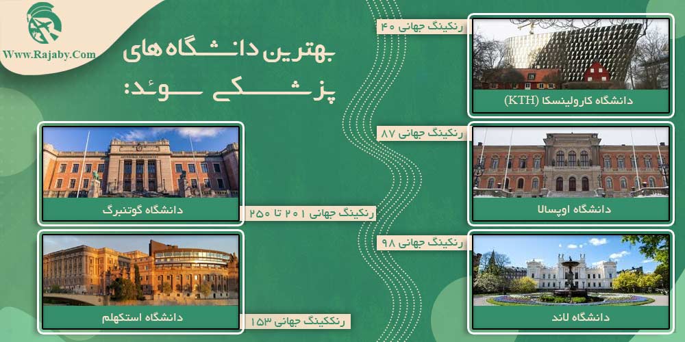 تحصیل پزشکی و دندانپزشکی در سوئد بهترین دانشگاه های پزشکی سوئد